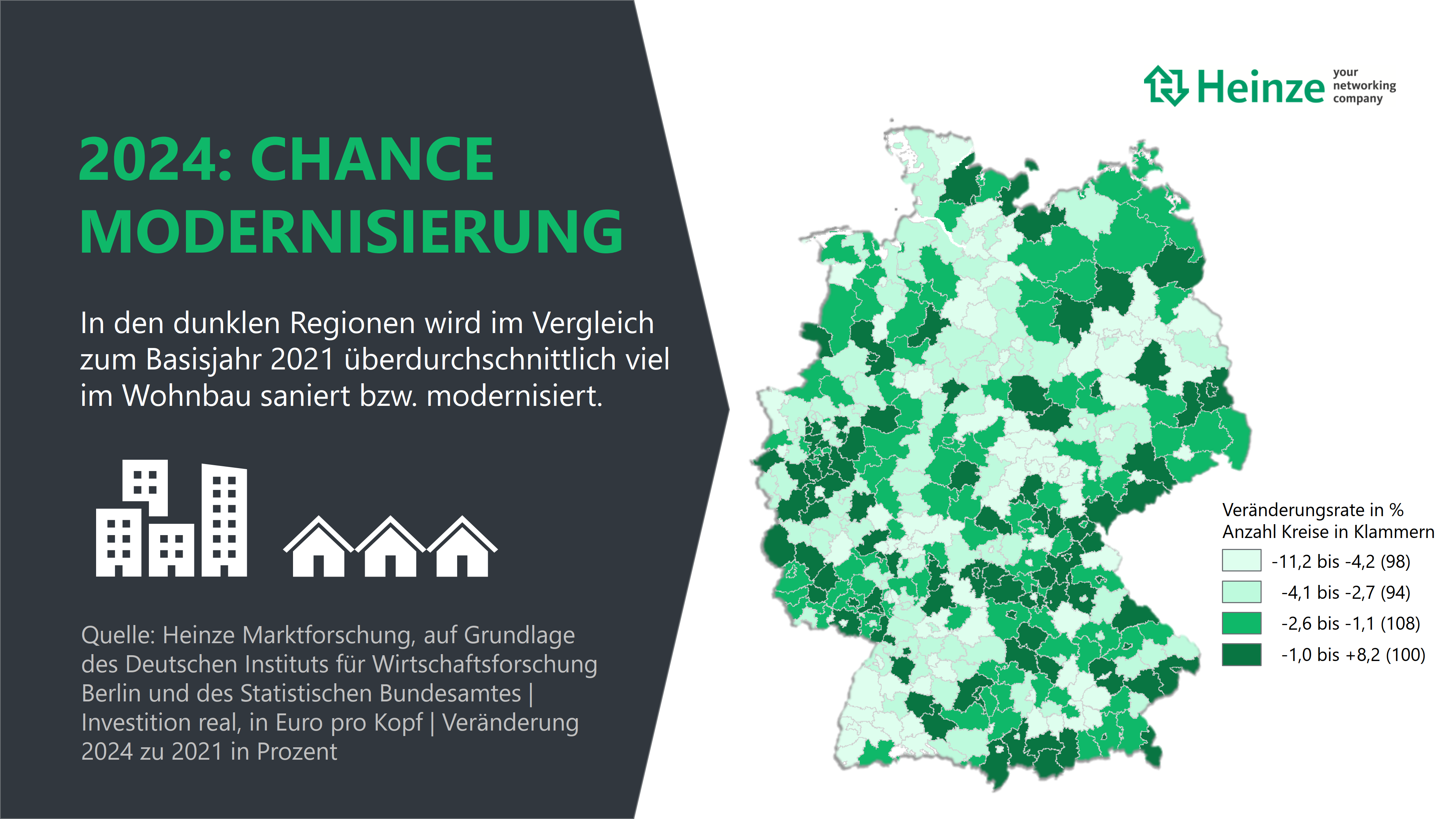 Jedem zweiten Hersteller in der Baubranche geht es schlecht!