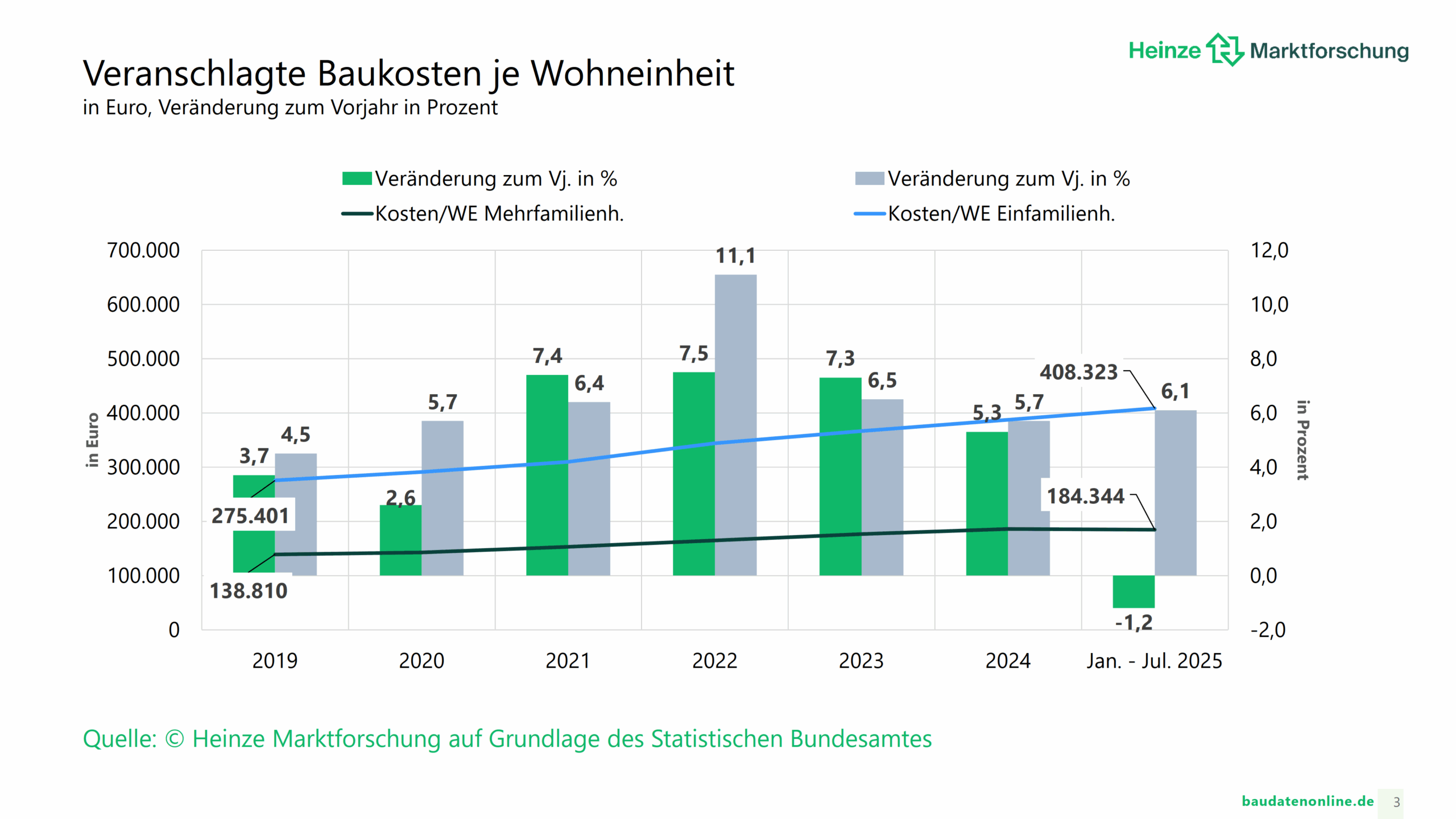 baukosten_heinzemarktforschung_2025