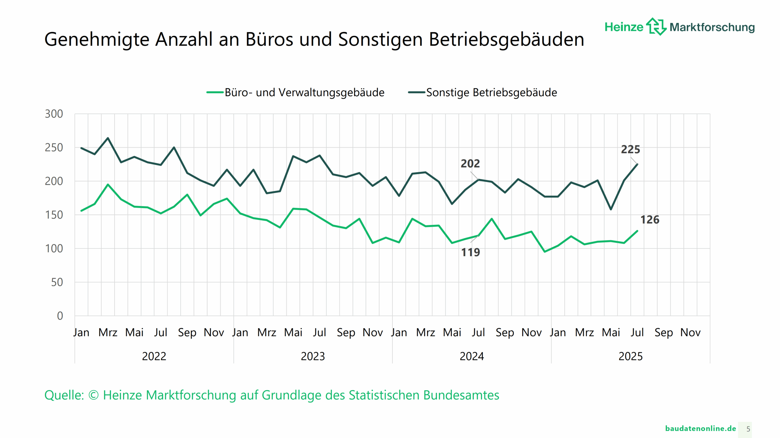 genehmigungen_heinzemarktforschung_2025