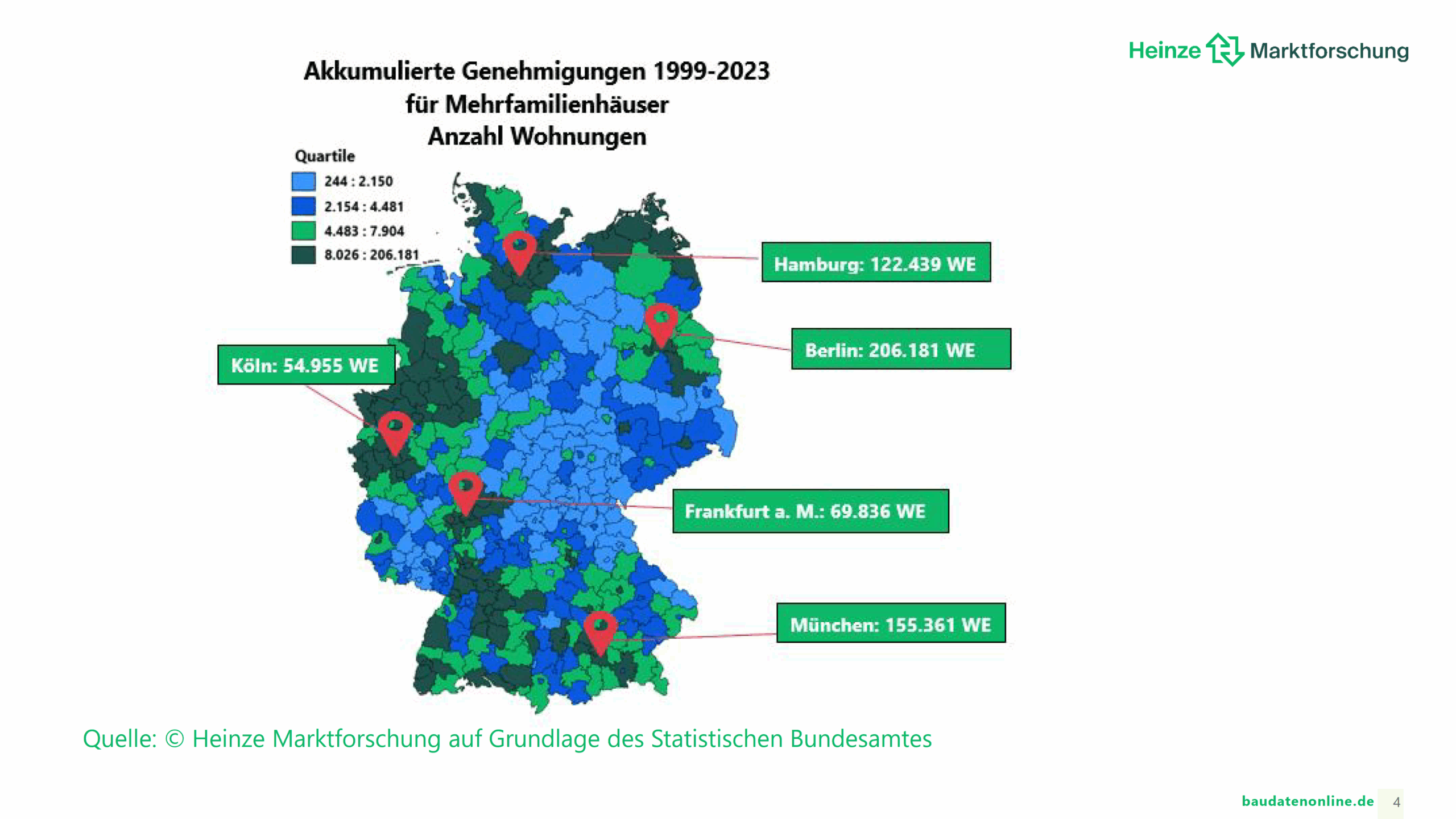 genehmigungen_mfh_heinzemarktforschung_2025