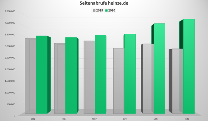 2020_08_PM_Heinze_heinze.de_665x388