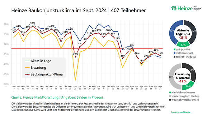 Workshop auf dem Klimafestival von BauNetz und Heinze