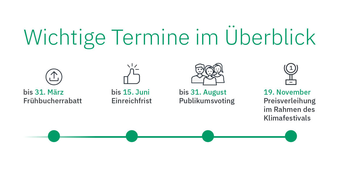Abbildung: Heinze GmbH